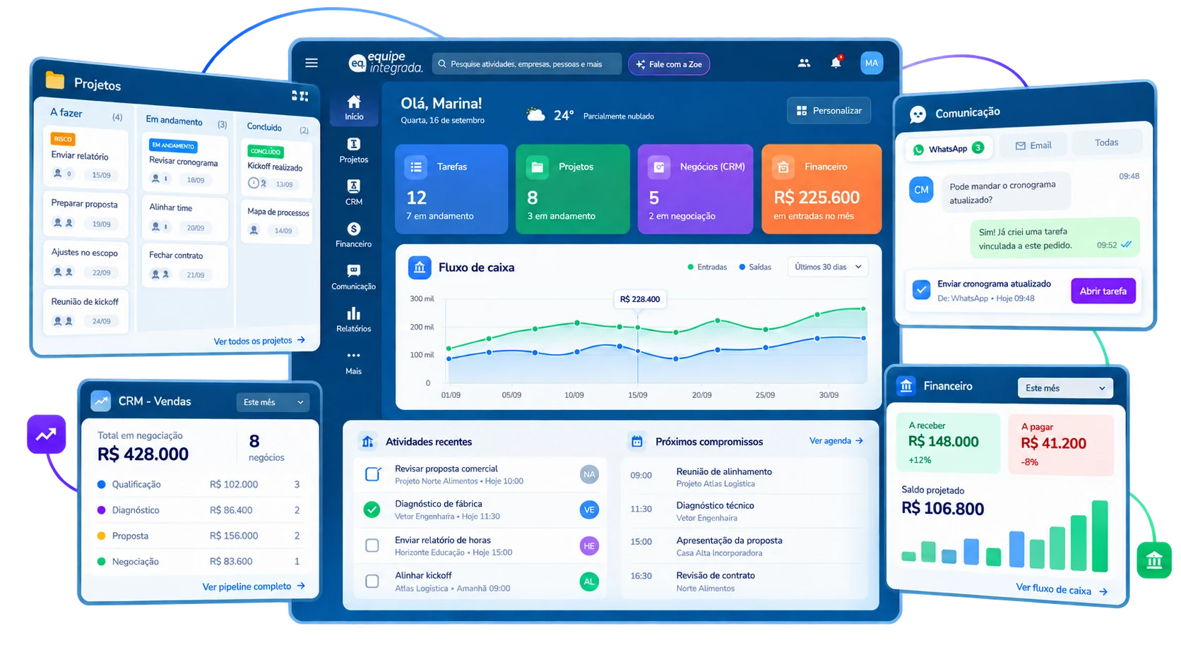 Visão integrada de projetos, CRM, financeiro e comunicação no Equipe Integrada